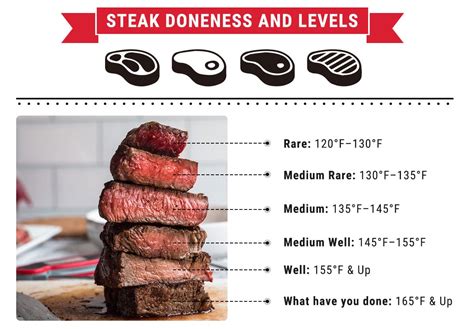 beef stakes|beef steak temperature chart.